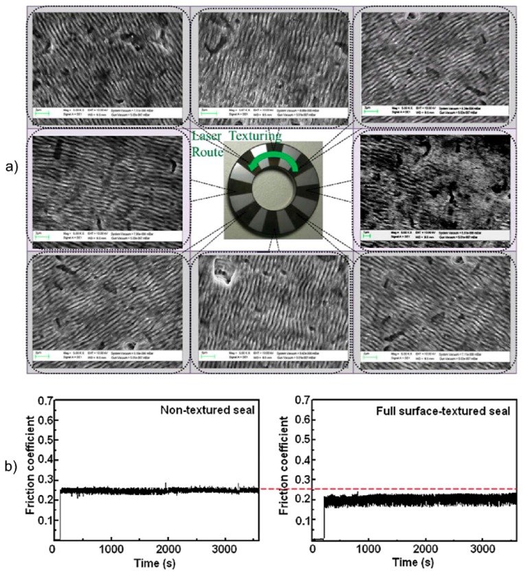 Figure 21