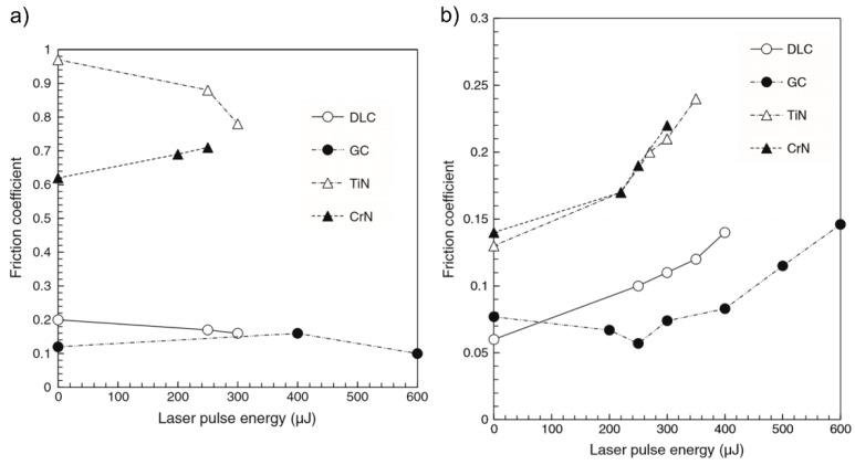 Figure 18