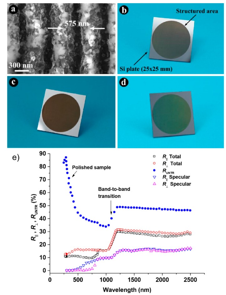 Figure 13