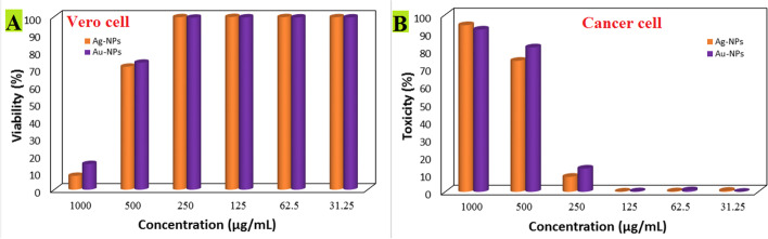 Fig. 13
