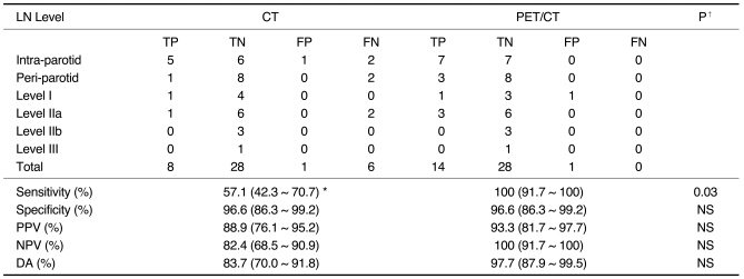 graphic file with name kjr-10-1-i002.jpg