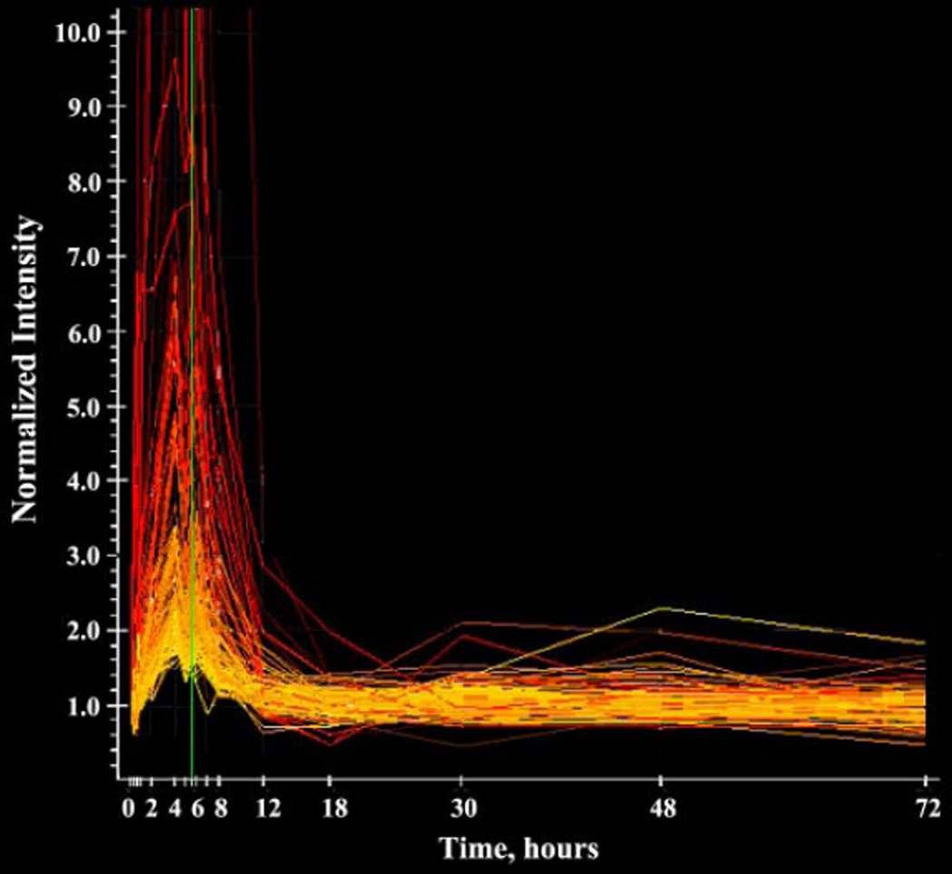 Fig. 4