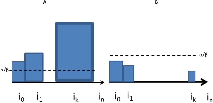 Fig 9