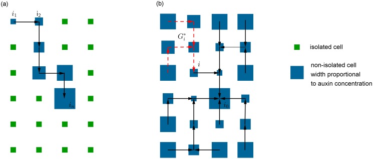 Fig 6