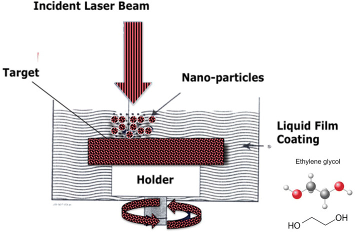 Remarkable thermal conductivity enhancement in Ag—decorated graphene ...