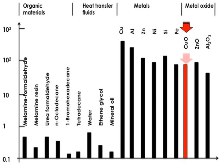 Remarkable thermal conductivity enhancement in Ag—decorated graphene ...