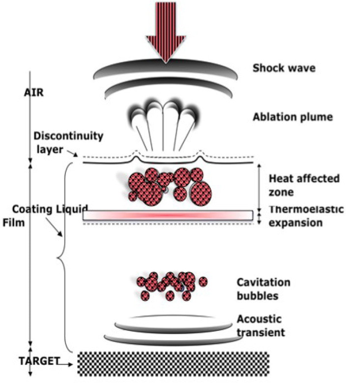 Remarkable thermal conductivity enhancement in Ag—decorated graphene ...