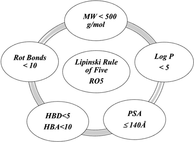 Fig. 13