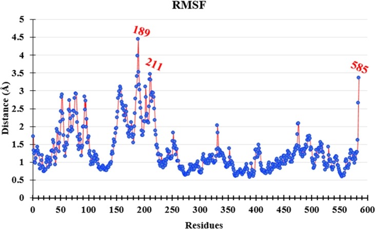 Fig. 12