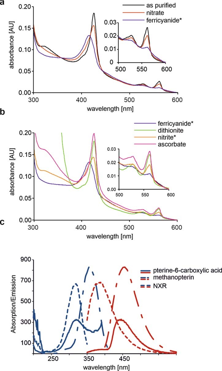 Extended Data Fig. 2