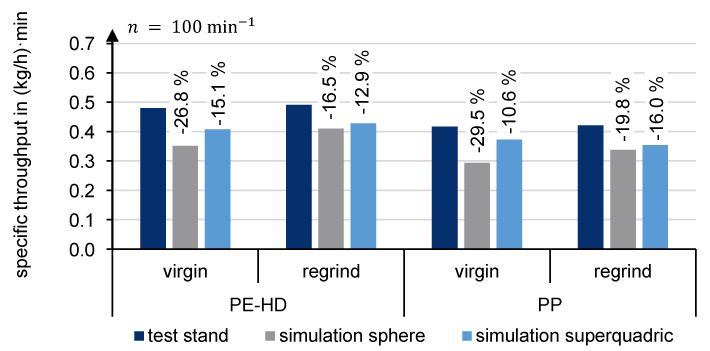 Figure 22