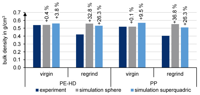 Figure 20