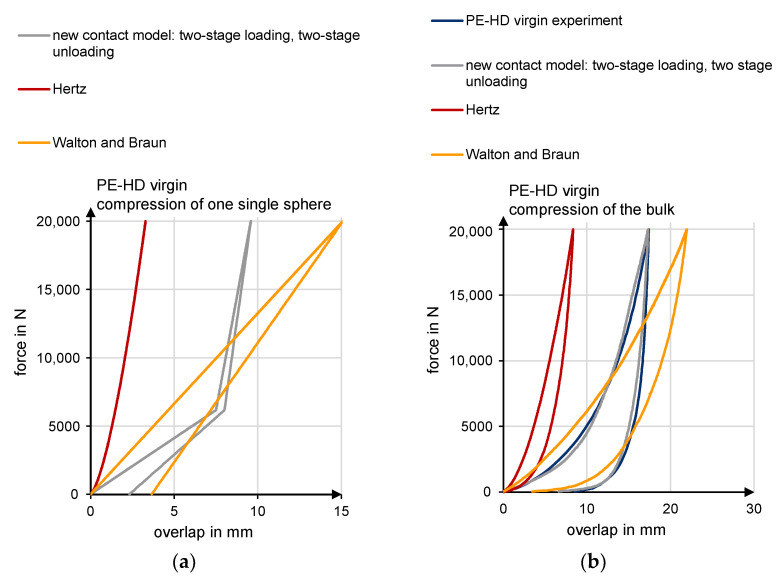 Figure 21