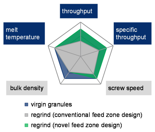 Figure 23