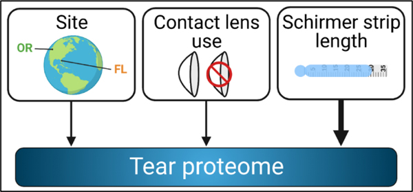 Figure 9.