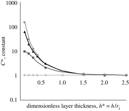 Figure 4.