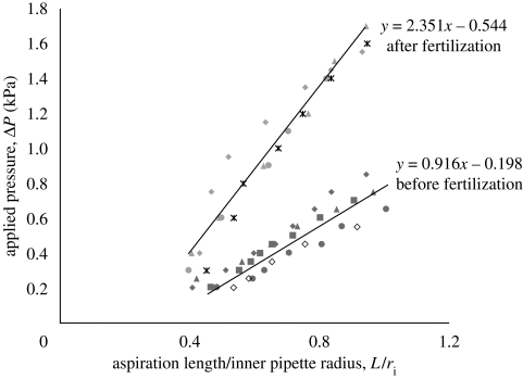 Figure 3.