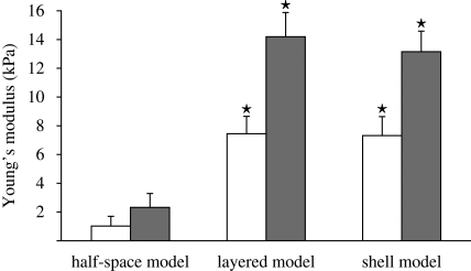 Figure 5.