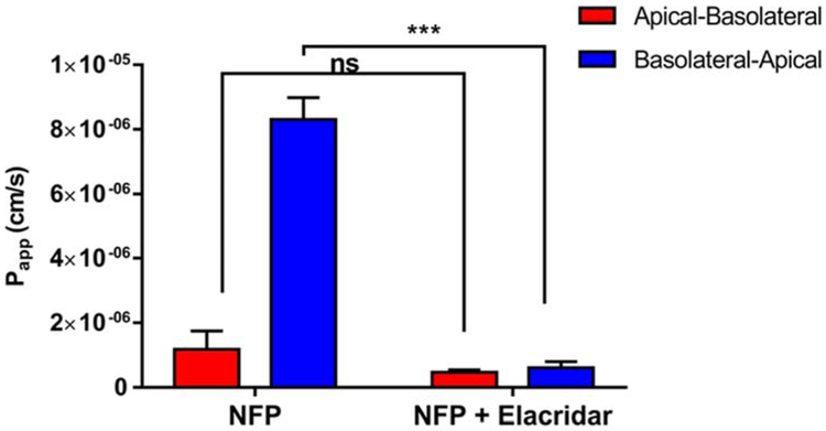 Fig. 5.