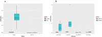 Compared with that in nondiabetic nephropathy patients, the expression level of C1QC was upregulated in type 2 diabetic nephropathy patients (p < 0.05). Compared with that in normal controls, the expression levels of C1QC in abdominal subcutaneous fat and visceral fat were upregulated in obese patients (p < 0.05). CCL18 expression levels in the kidneys of type 2 diabetic nephropathy patients and in the abdominal subcutaneous fat and visceral fat of obese patients were not significantly different from those in the control groups (p > 0.05).