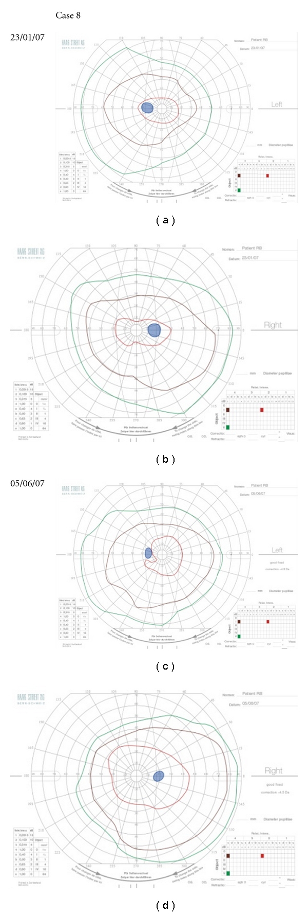 Figure 6