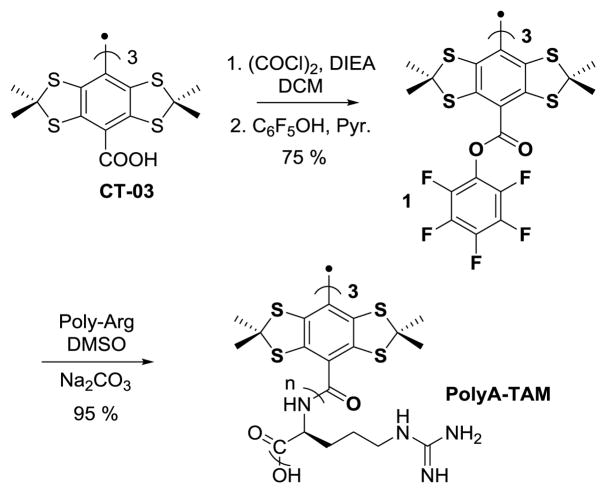 Scheme 1