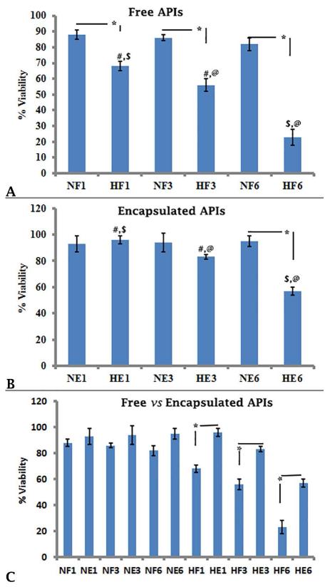 Figure2