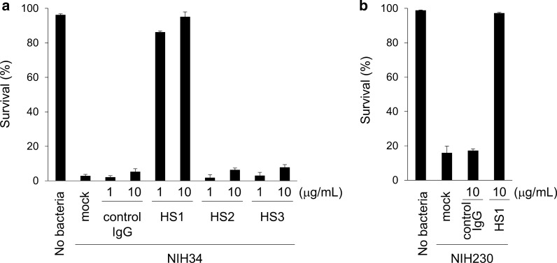 Fig. 2