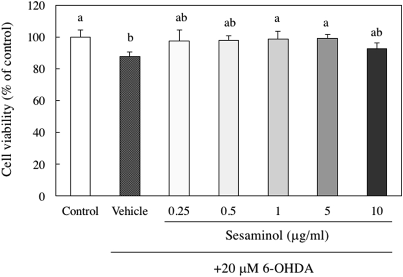 Figure 6