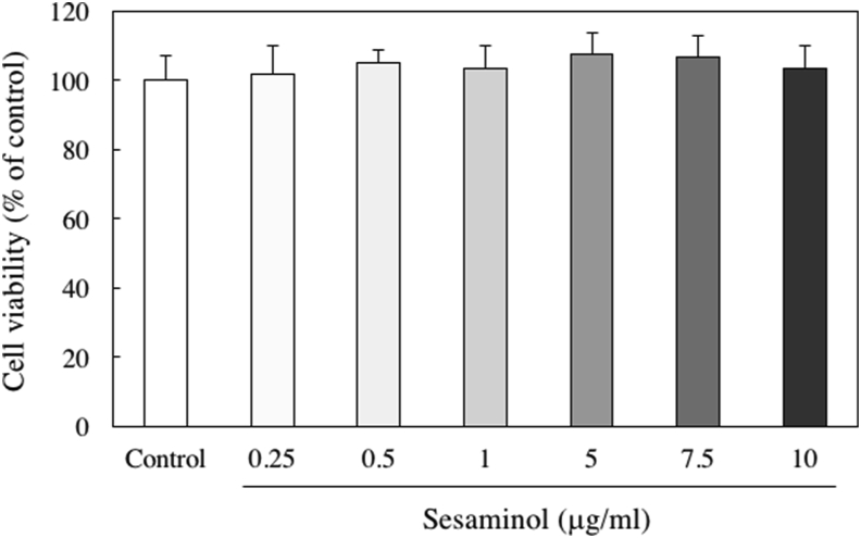 Figure 4