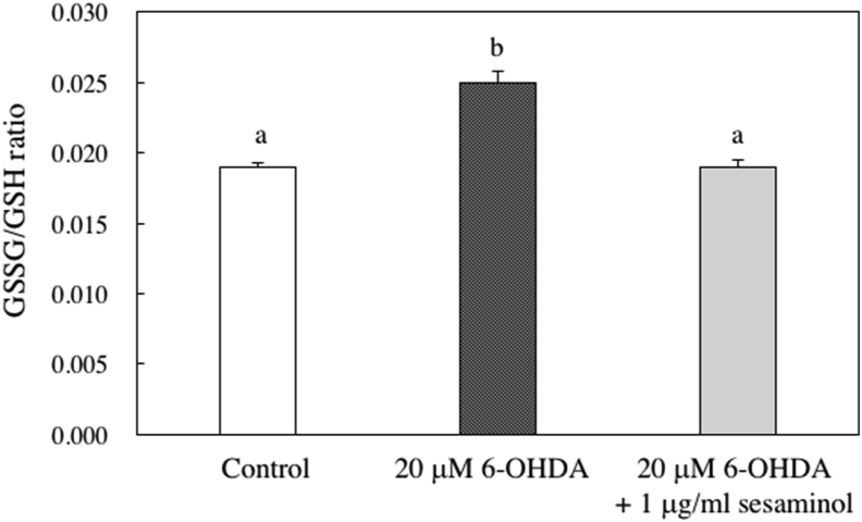 Figure 10