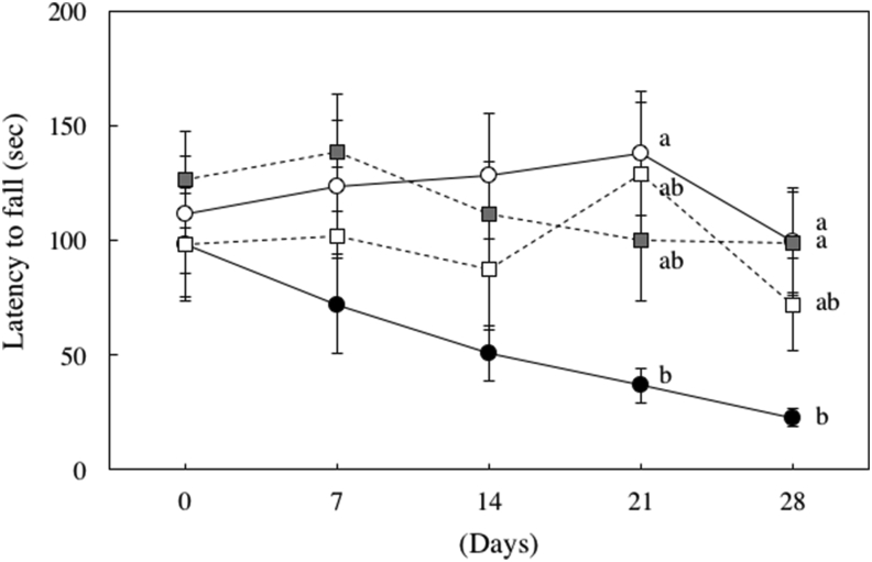 Figure 13