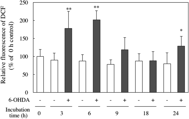 Figure 7