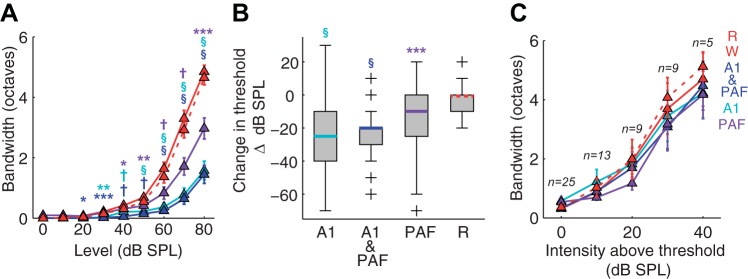 Fig. 9.