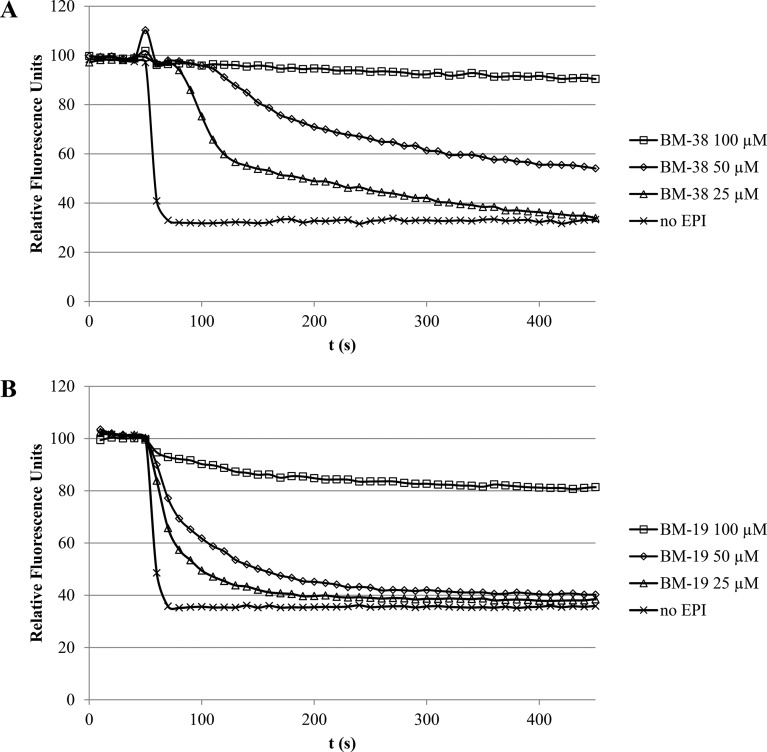 FIG 2