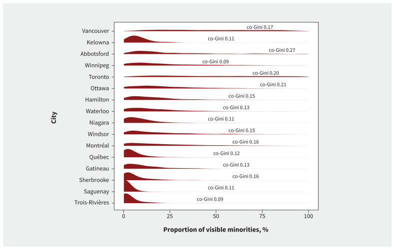 Figure 2: