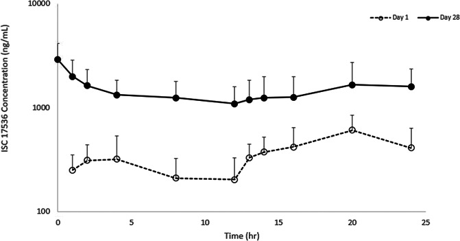 Figure 5.