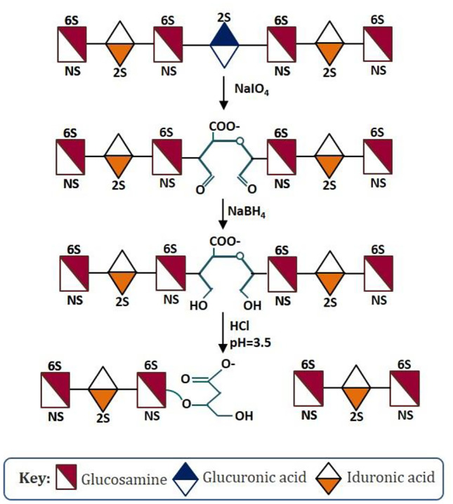 Fig. 3