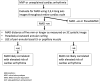 Flowchart shows the approach for recognizing MAD correlated with
elevated risk of cardiac arrhythmia. LV = left ventricle, −ve =
negative, +ve = positive, 3C = three-chamber.