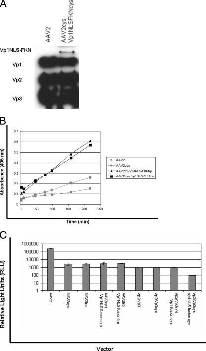 FIG. 9.