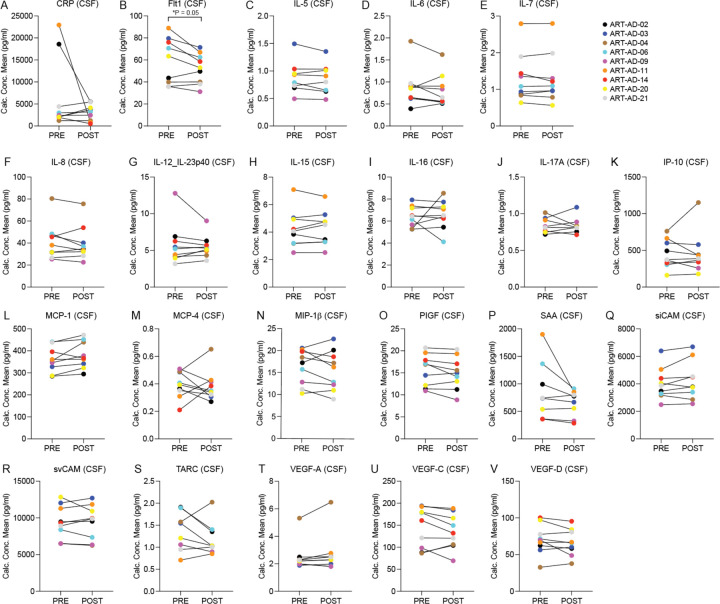 Extended Data Figure 4 |