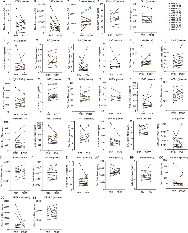 Extended Data Figure 5 |