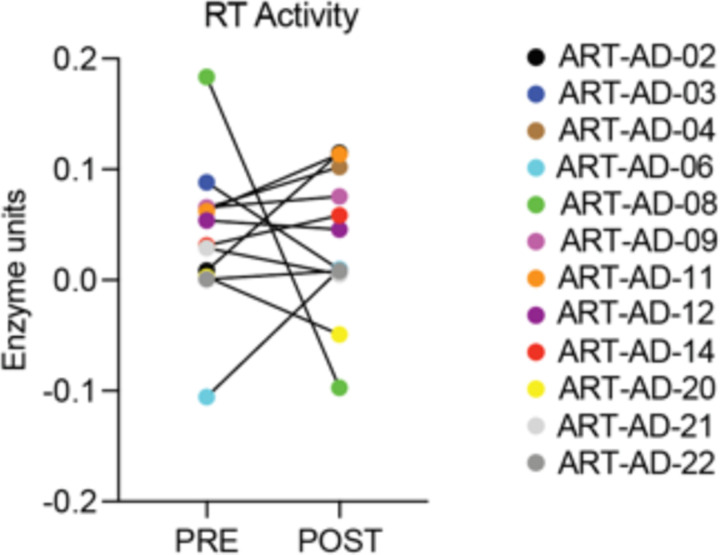 Extended Data Figure 2 |