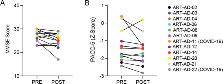 Extended Data Figure 3 |