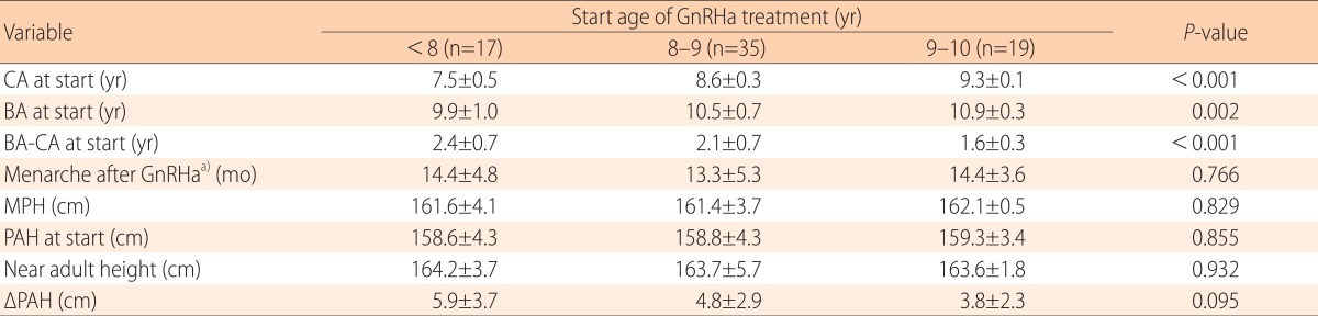 graphic file with name apem-19-27-i003.jpg