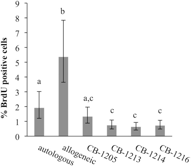 Fig 5