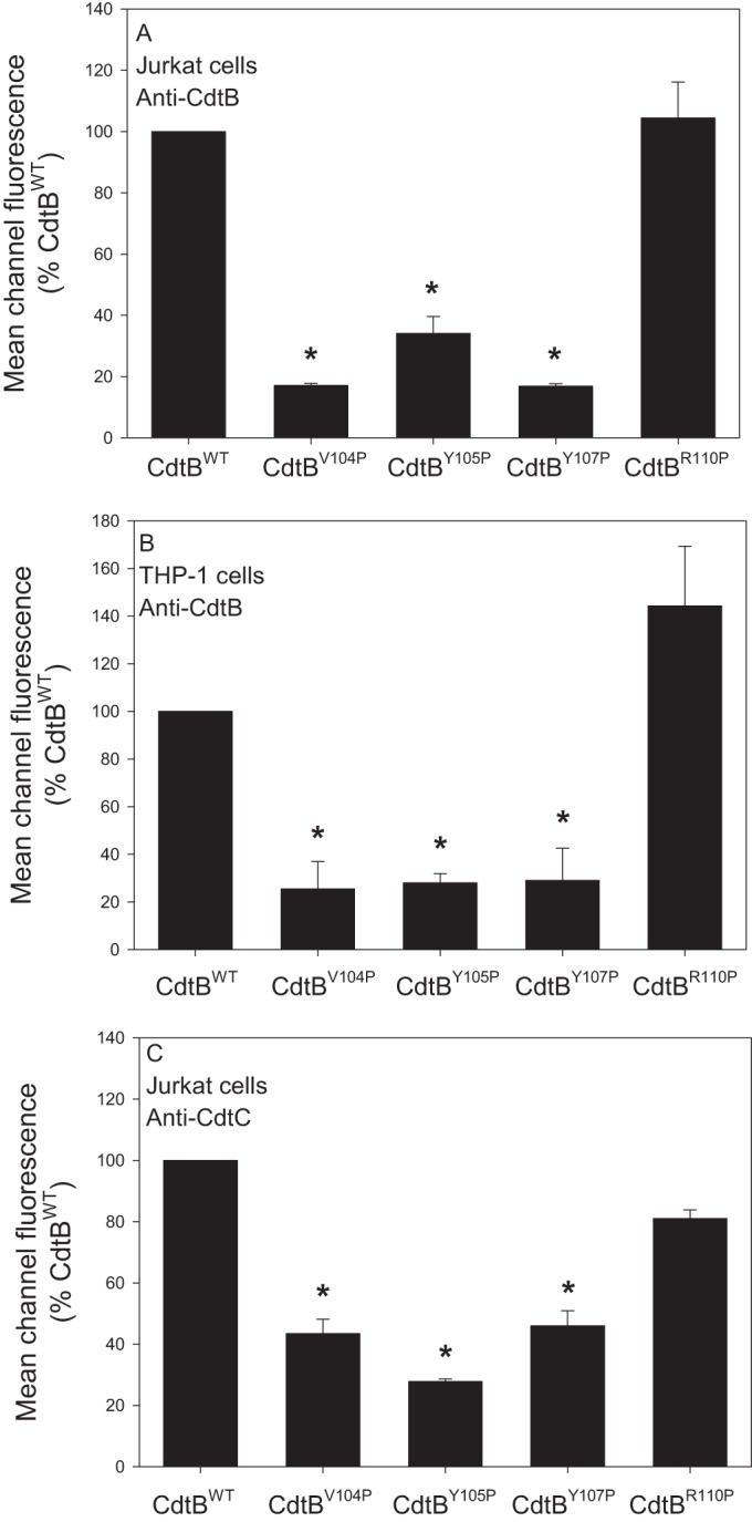 FIG 4