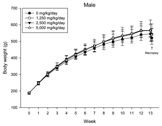 Fig. 2-1