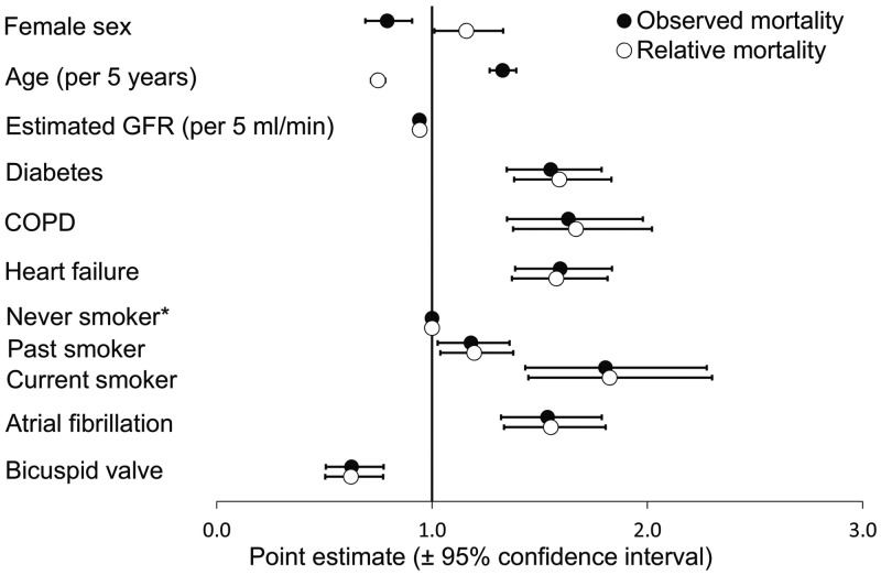 Figure 4: