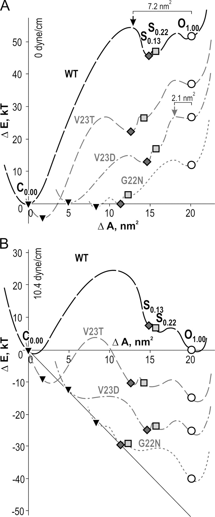 Figure 9. 